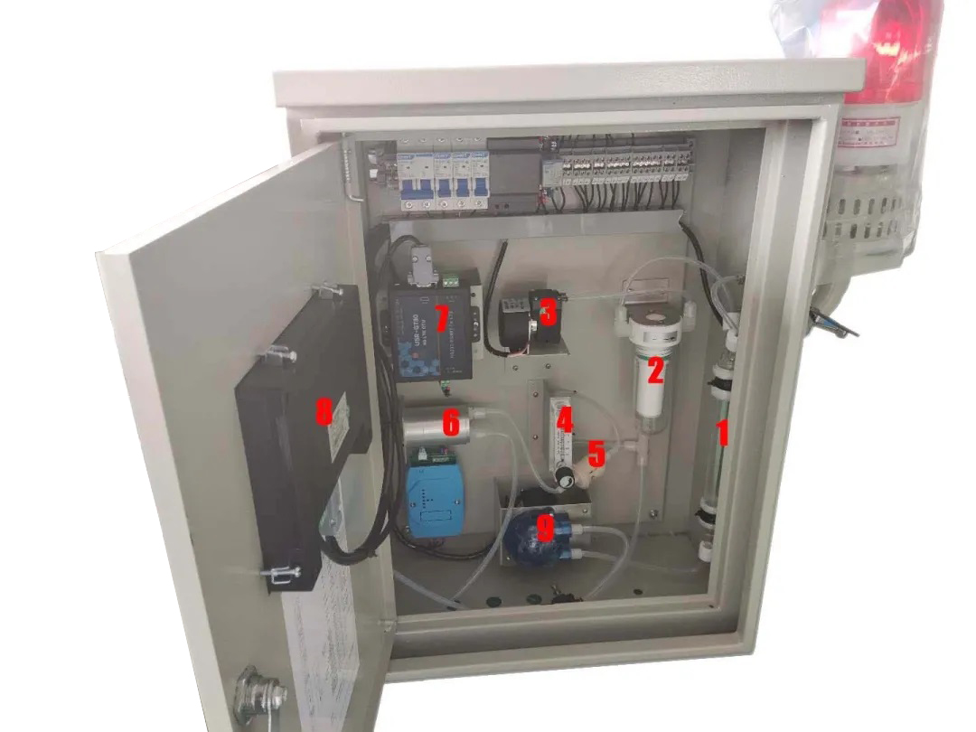 VOC在線報(bào)警內(nèi)部圖